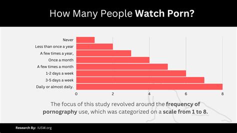 what percent of men watch porn